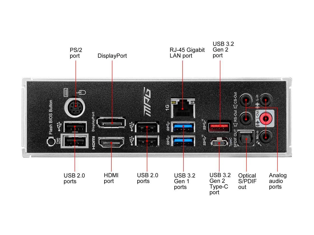 MPG B550 GAMING plus AM4 AMD B550 USB 3.0 ATX AMD Motherboard